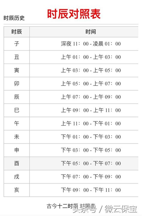 十 二 時辰|時辰對照表